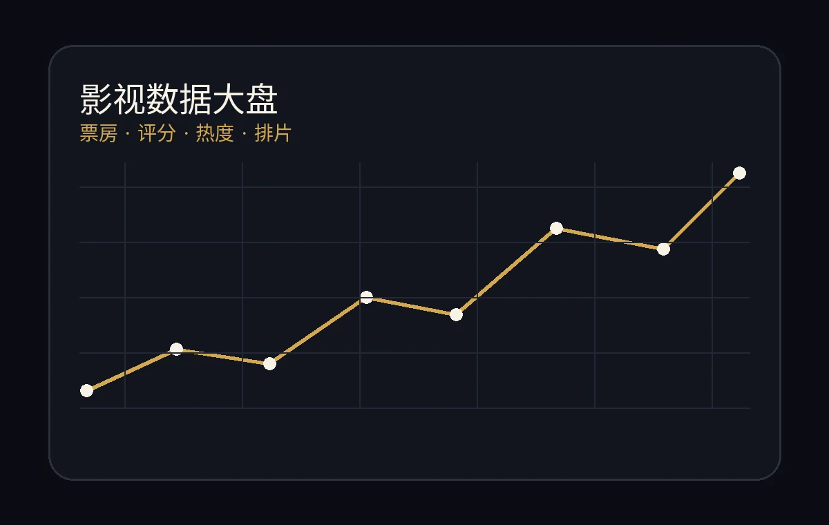 票房大盘与影视数据
